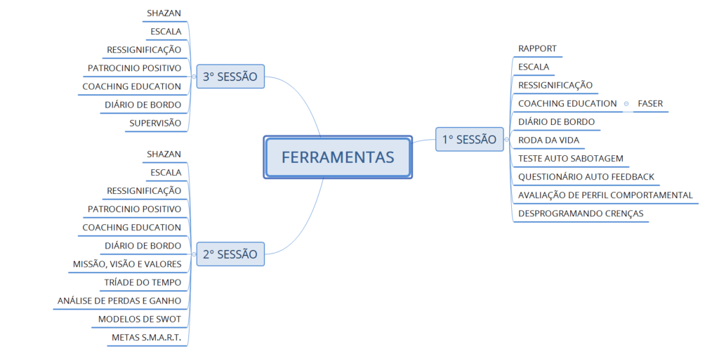 COMO USAR AS MELHORES FERRAMENTAS NAS SESSÕES?